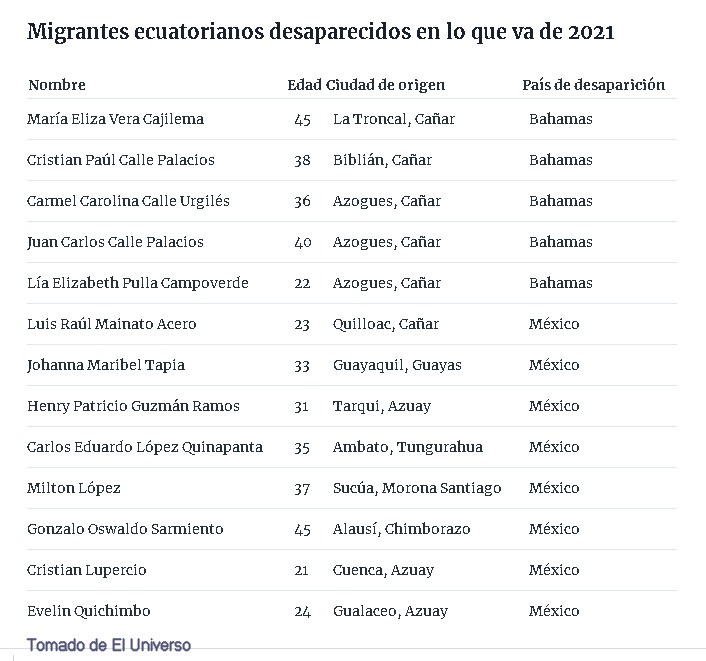 Ecuatorianos desaparecidos